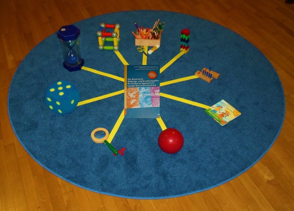 Pädagogische Grundlagen – Kindergarten St. Jakob Schwandorf